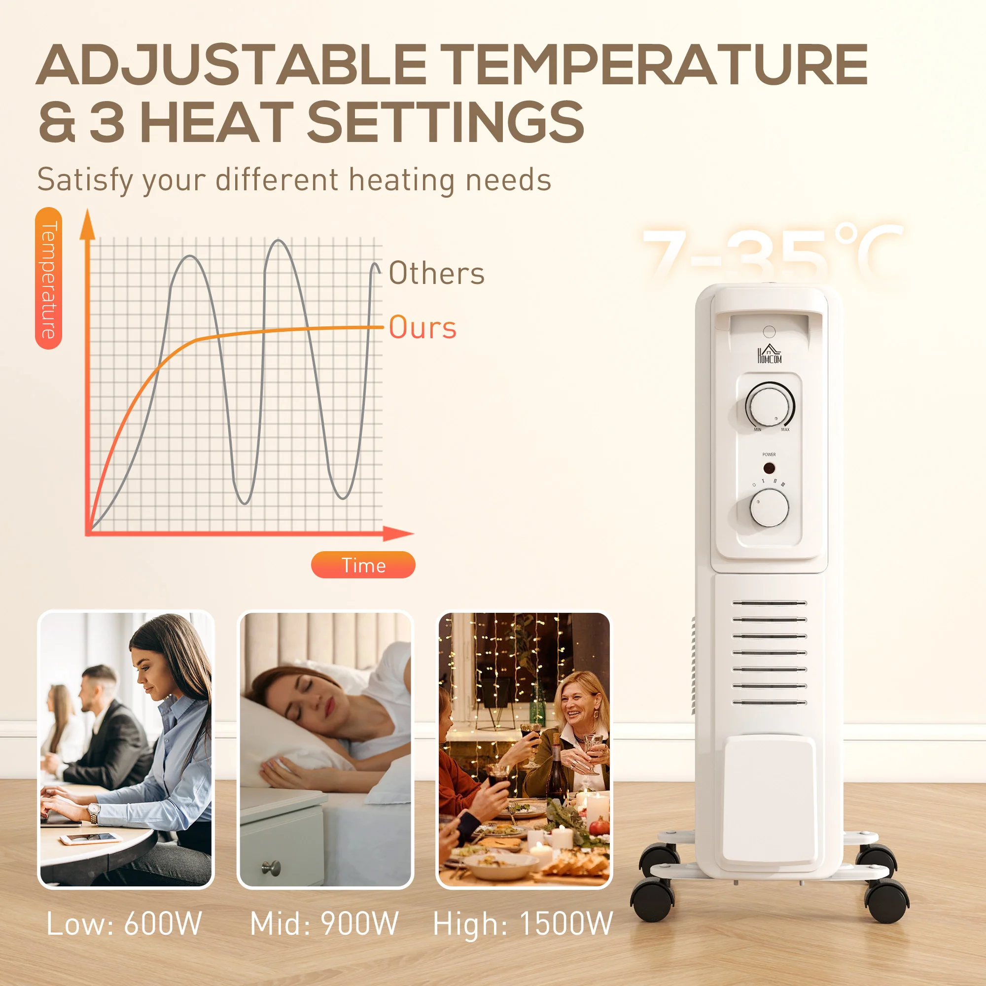 7 Fin Portable Oil Filled Radiator, Electric Heater With Safety Cut Off, White - Image 3