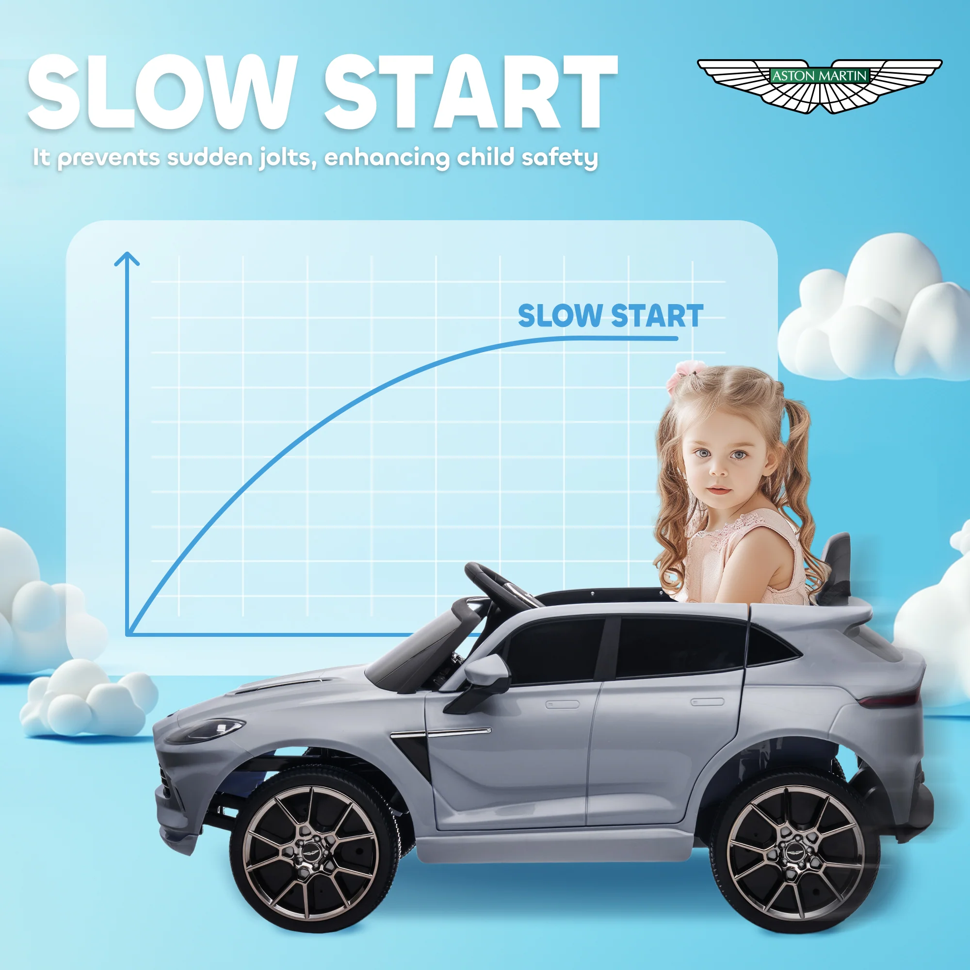 AIYAPLAY Aston Martin DBX Licensed 12V Kids Electric Car w/ Remote - Image 18