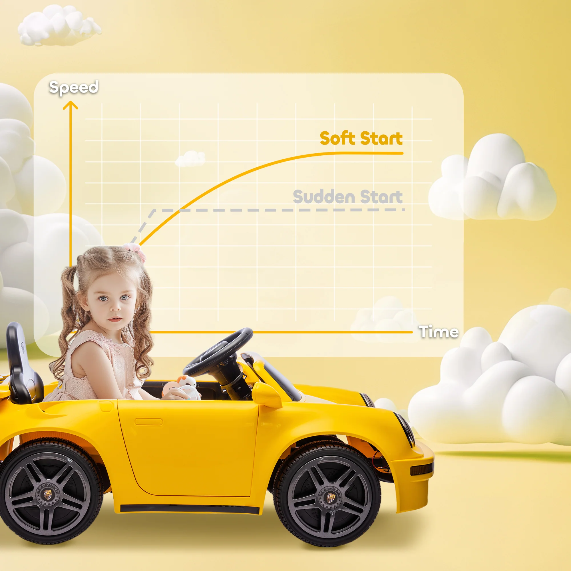 AIYAPLAY Battery Powered Kids Electric Car With Remote Control, - Image 13