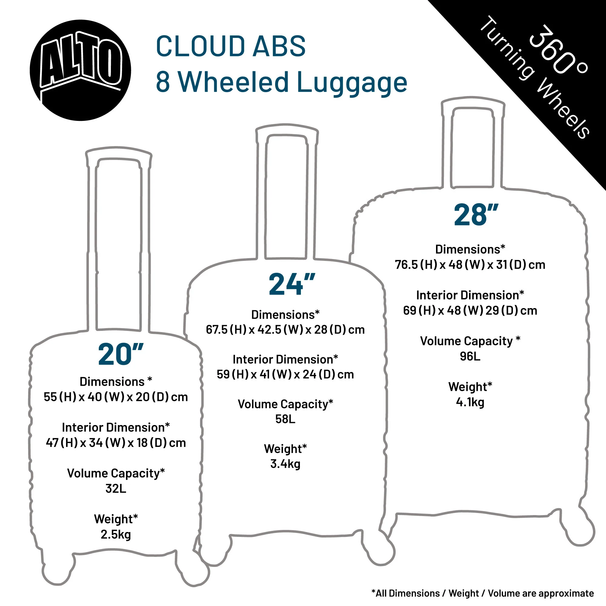 Alto Cloud ABS Suitcase - Metallic Silver - Image 3