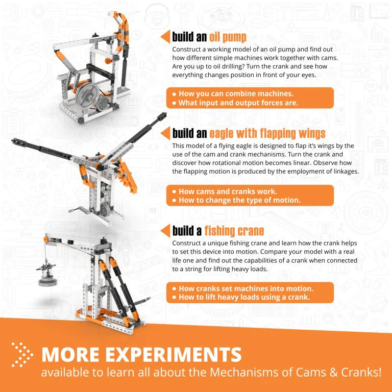 Discovering Stem Mechanics Cams & Cranks - Image 5