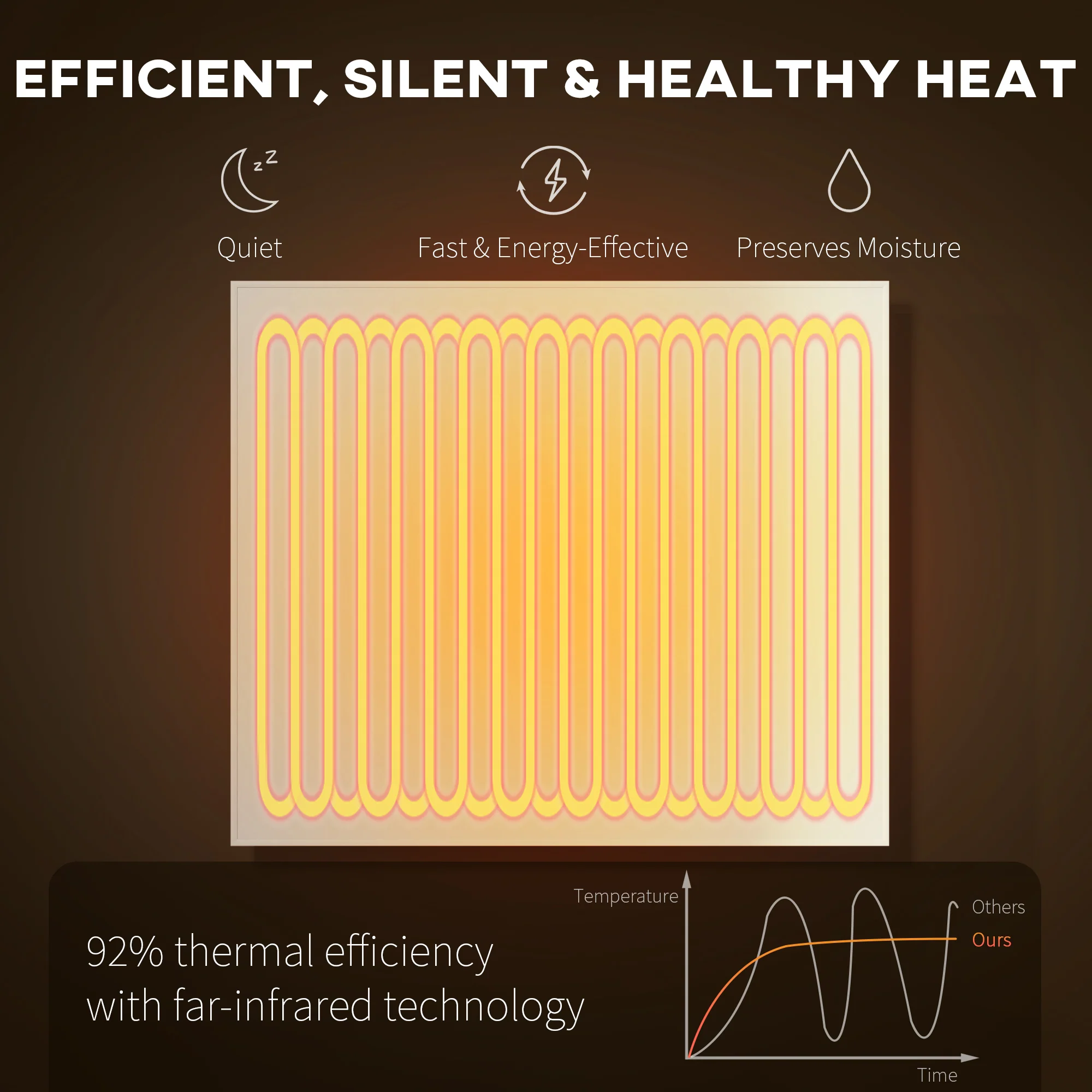 HOMCOM 400W Smart Electric Heater, Wall Far Infrared Panel Radiator, White - Image 3