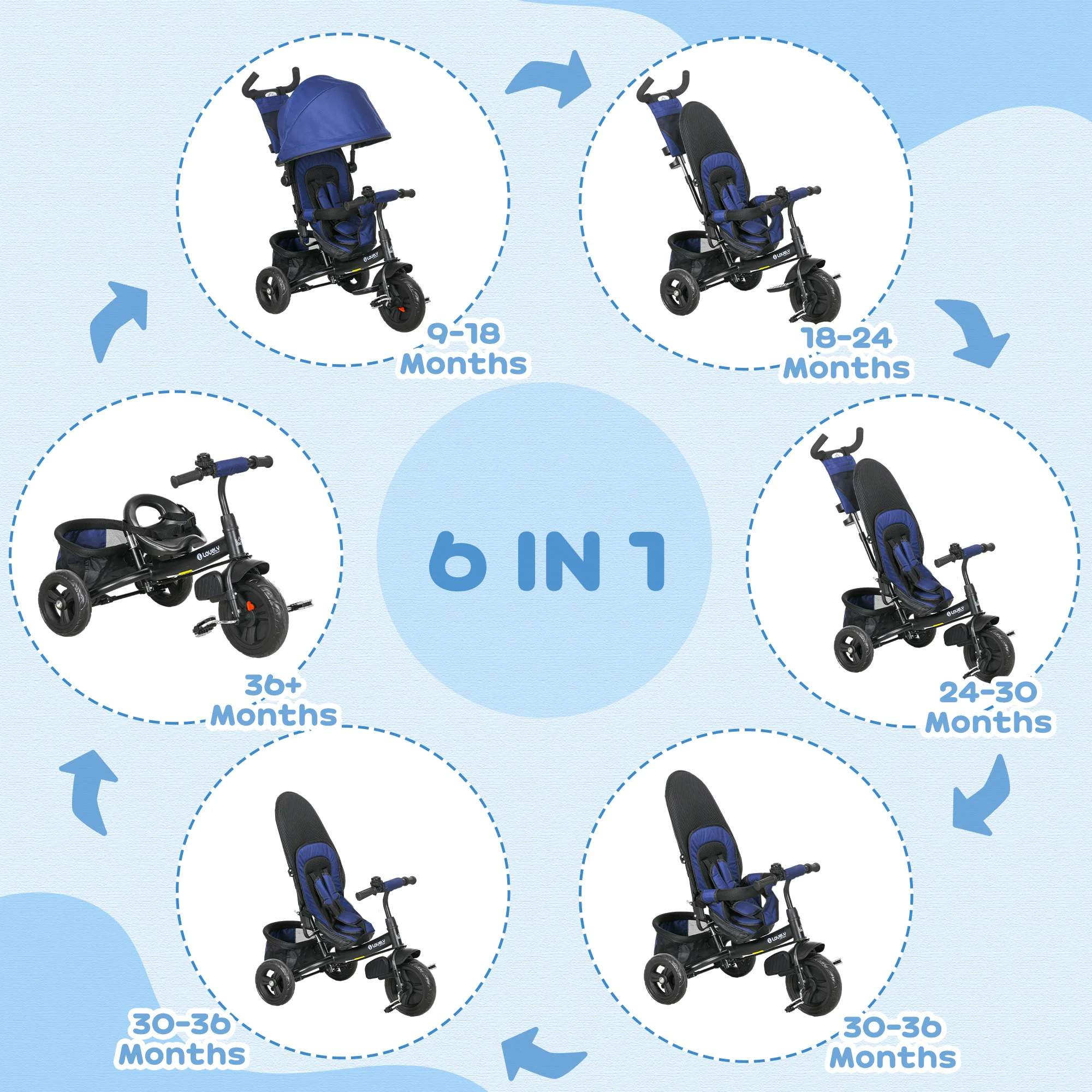 HOMCOM 6 In 1 Kids Trike, Stroller With Parent Handle - Image 21