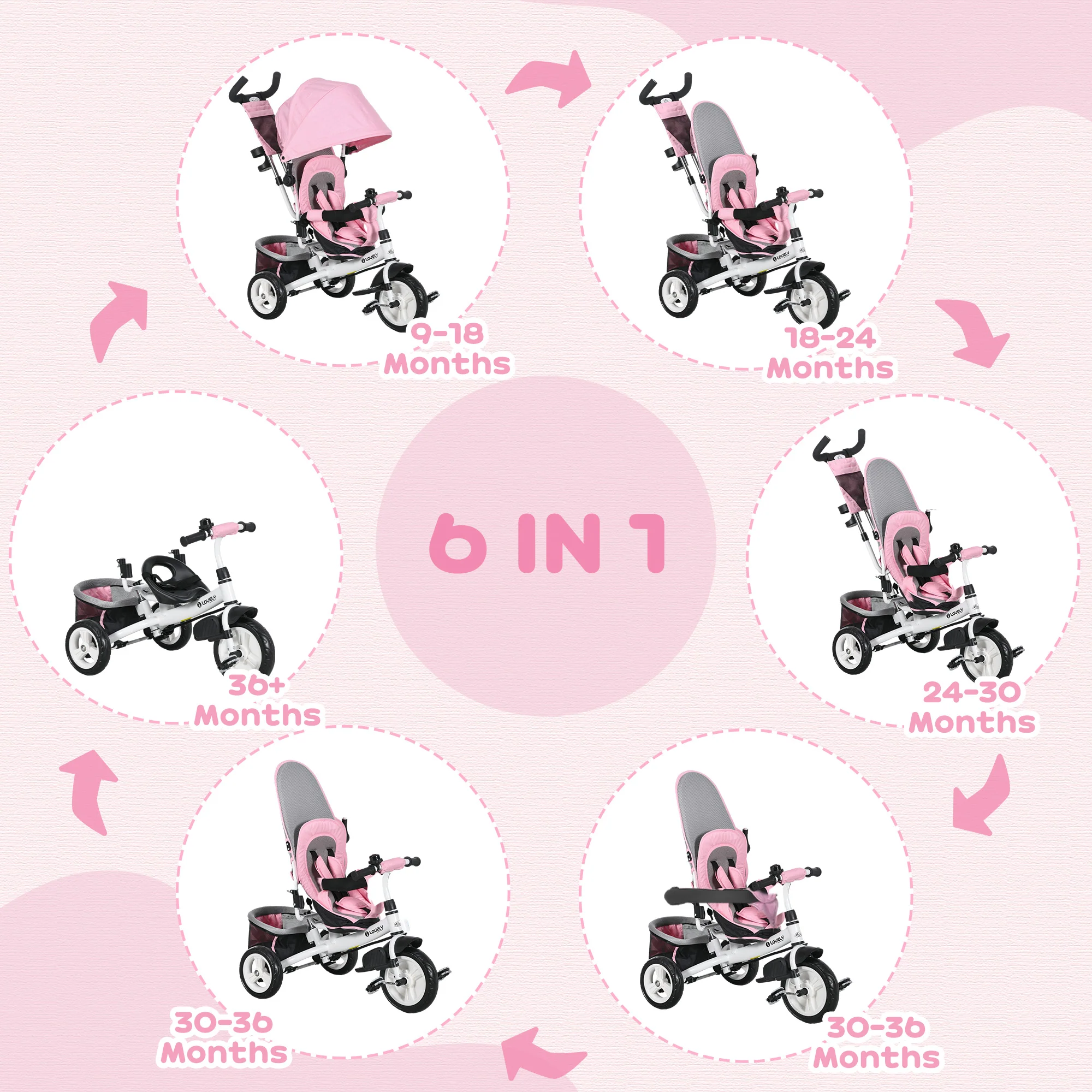 HOMCOM 6 In 1 Kids Trike, Stroller With Parent Handle - Image 3