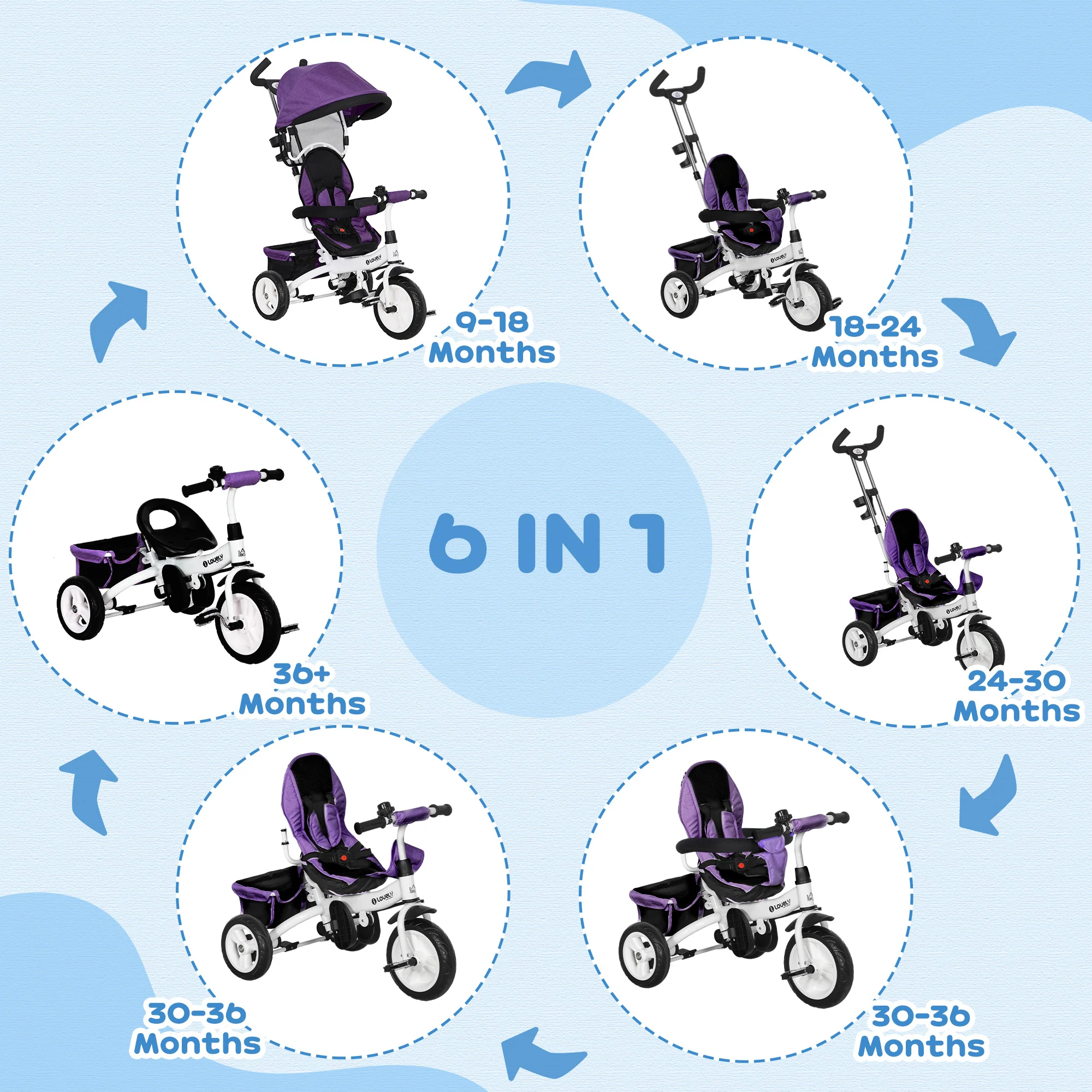 HOMCOM 6 In 1 Kids Trike, Stroller With Parent Handle - Image 3
