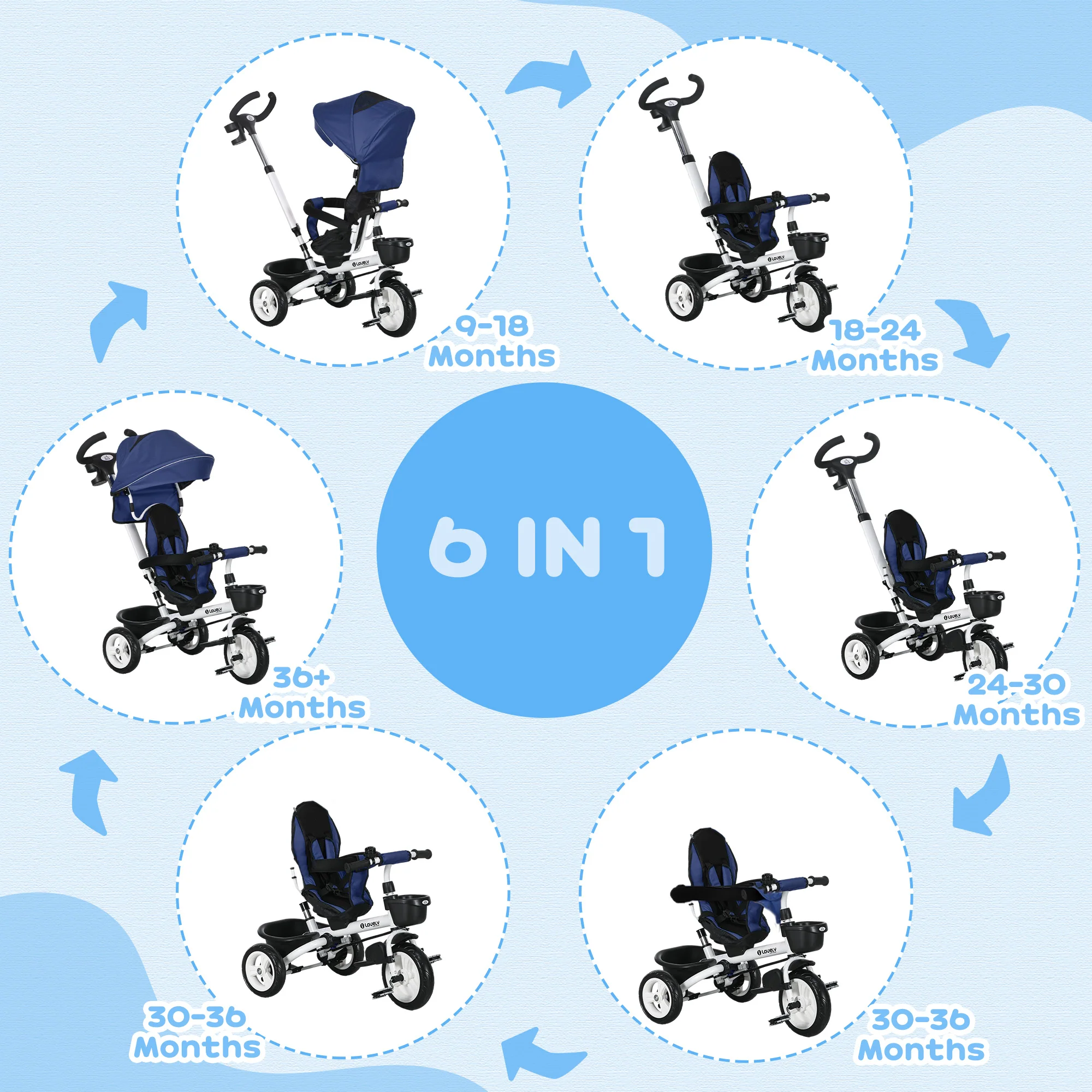 HOMCOM 6 In 1 Trike For Toddler 1-5 Years With Parent Handle - Image 12