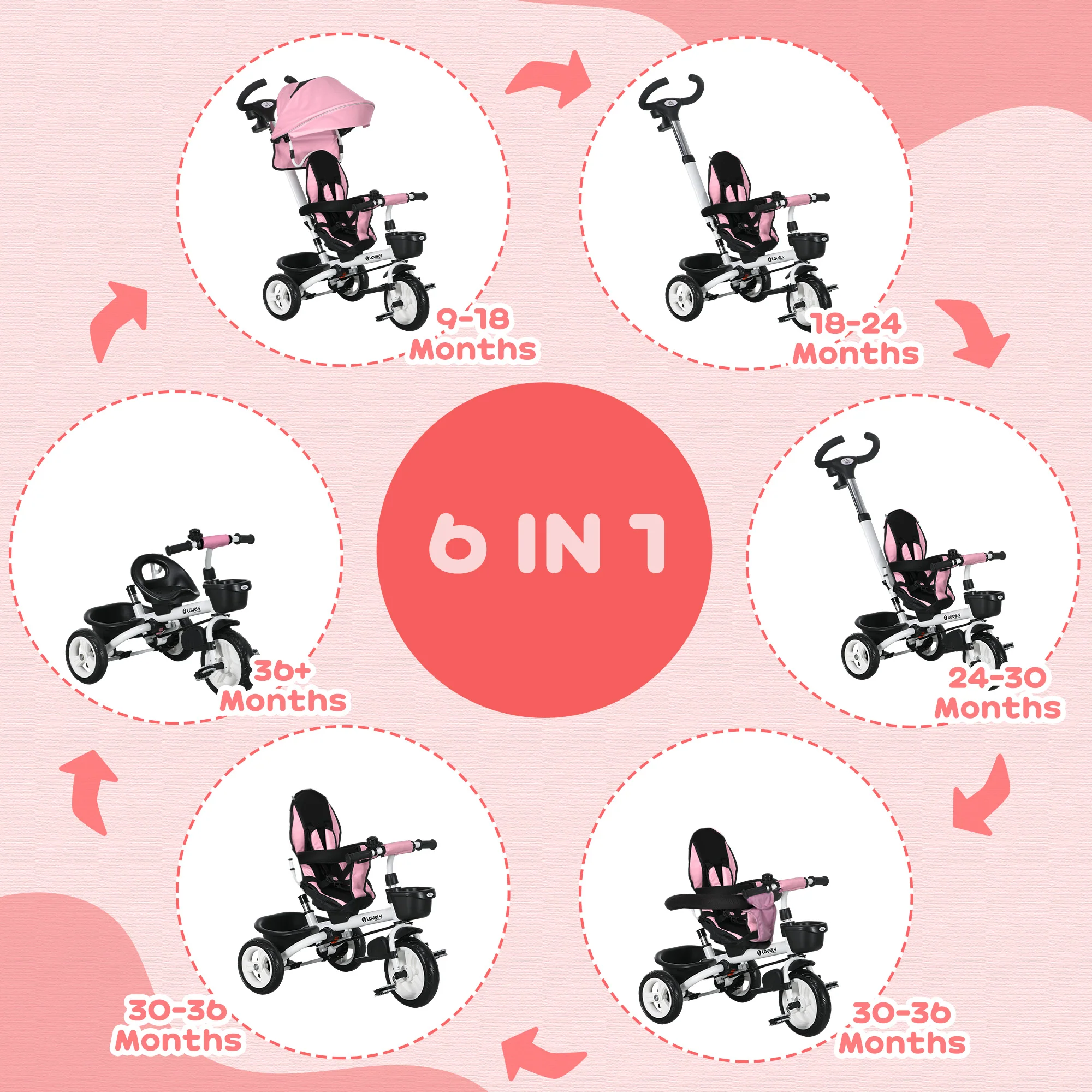 HOMCOM 6 In 1 Trike For Toddler 1-5 Years With Parent Handle - Image 27
