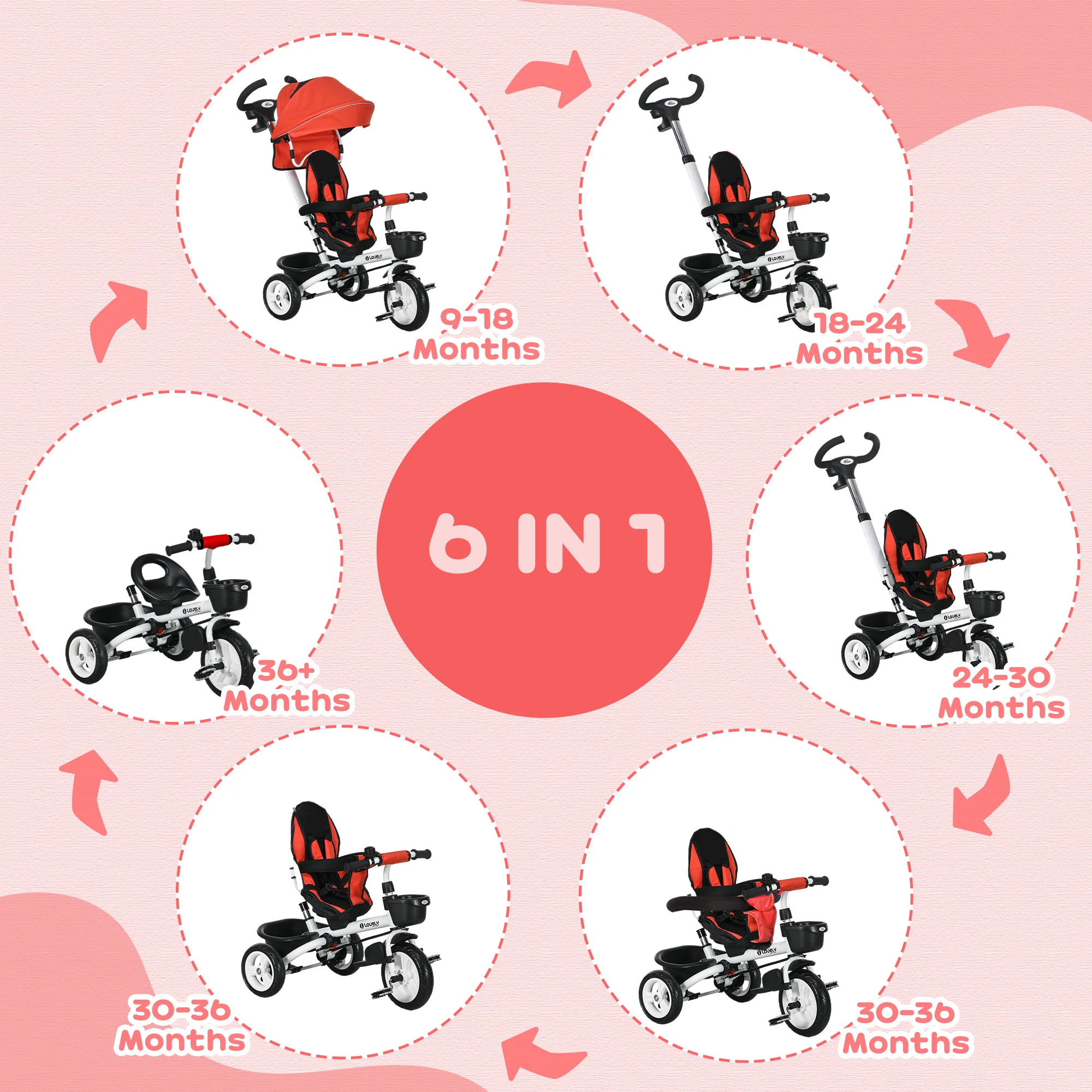 HOMCOM 6 In 1 Trike For Toddler 1-5 Years With Parent Handle - Image 3