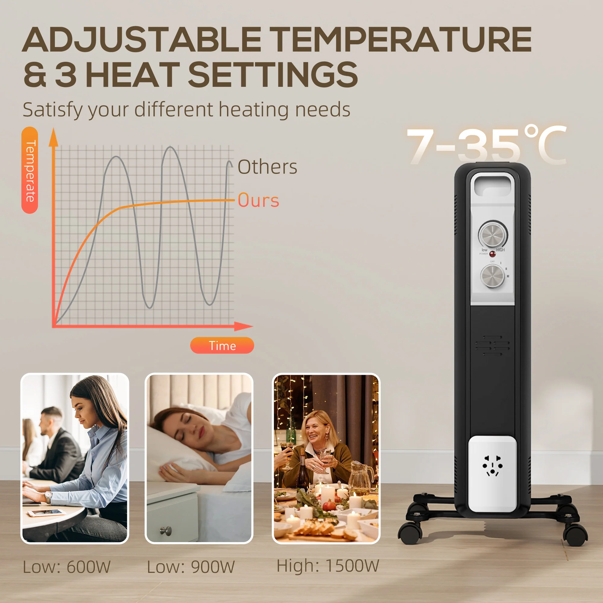 HOMCOM White 1500W 7 Fin Oil Filled Heater Radiator For Home - Image 12