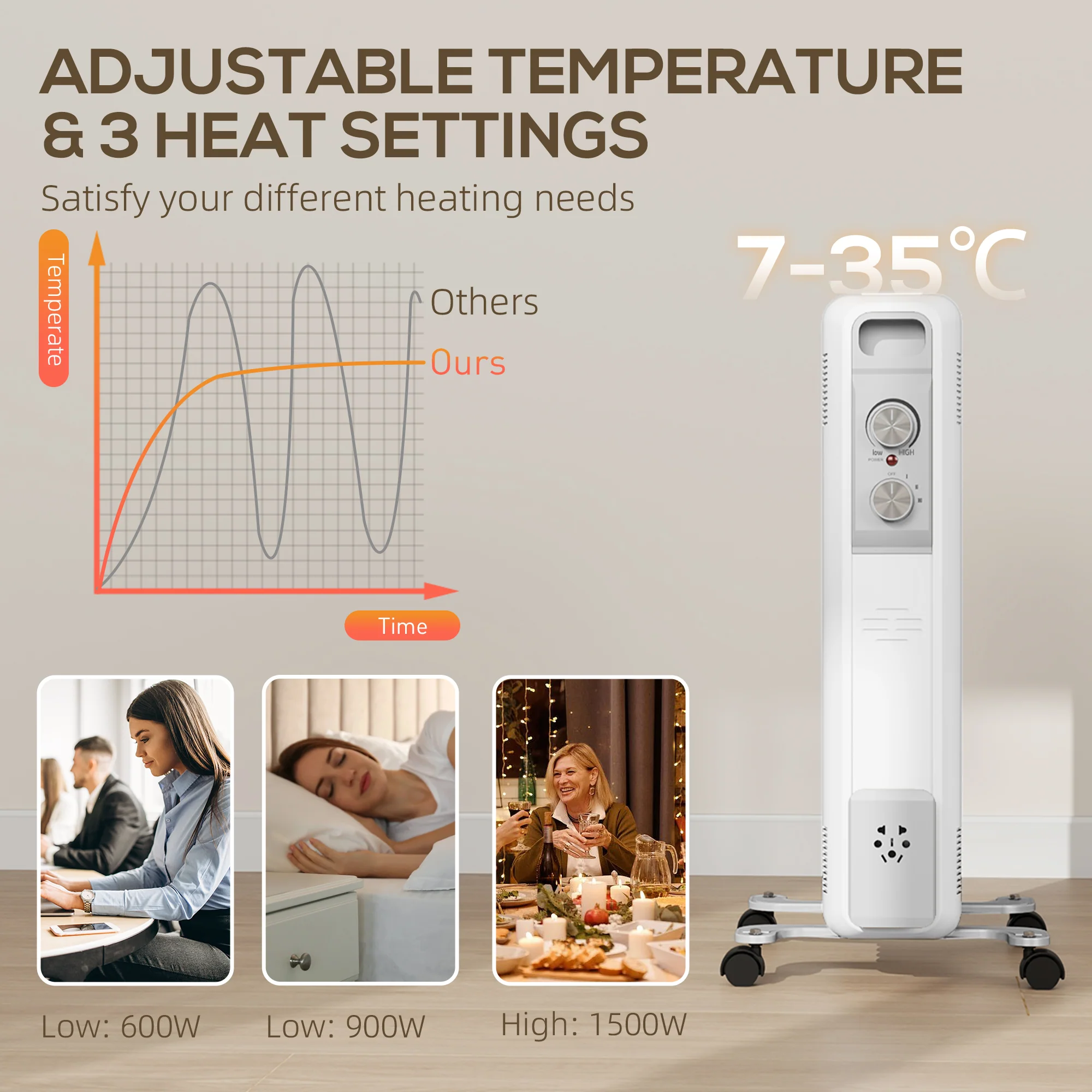 HOMCOM White 1500W 7 Fin Oil Filled Heater Radiator For Home - Image 3