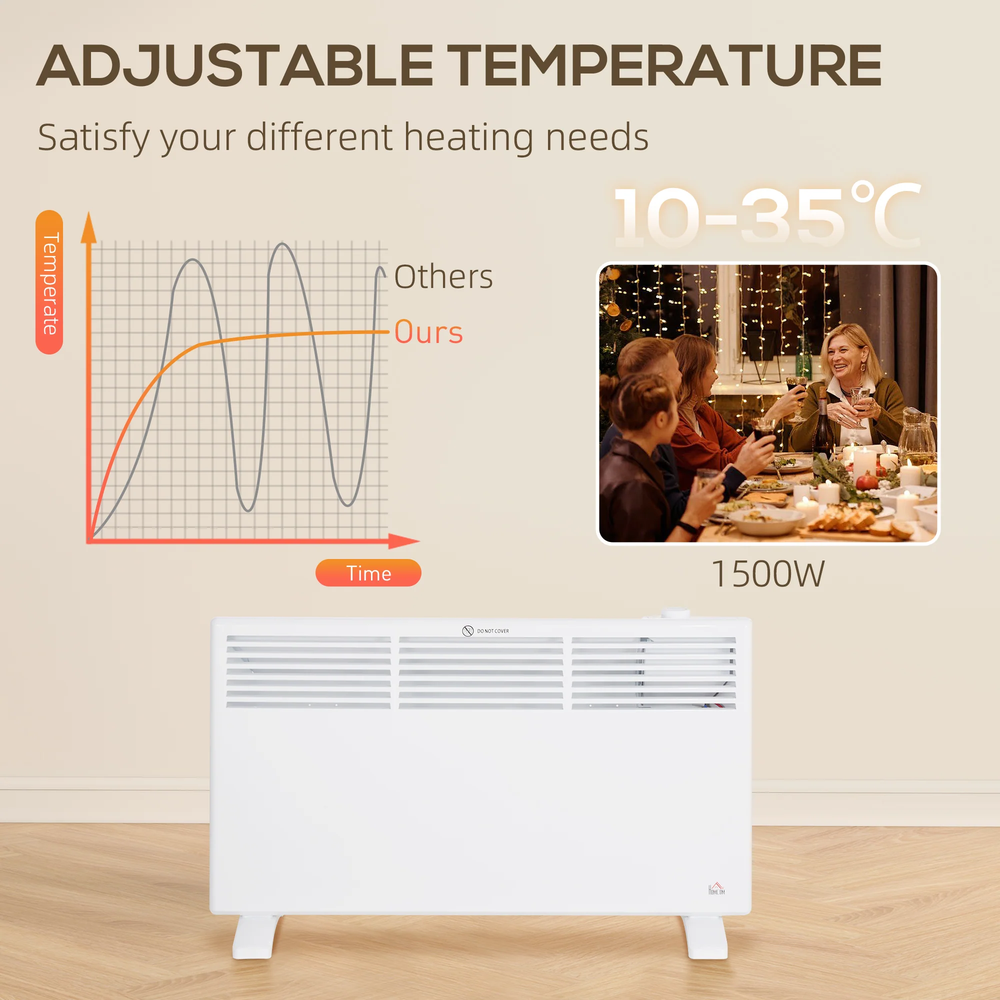 HOMCOM White 1500W Panel Heater, Low Energy Electric Heater For Home - Image 4