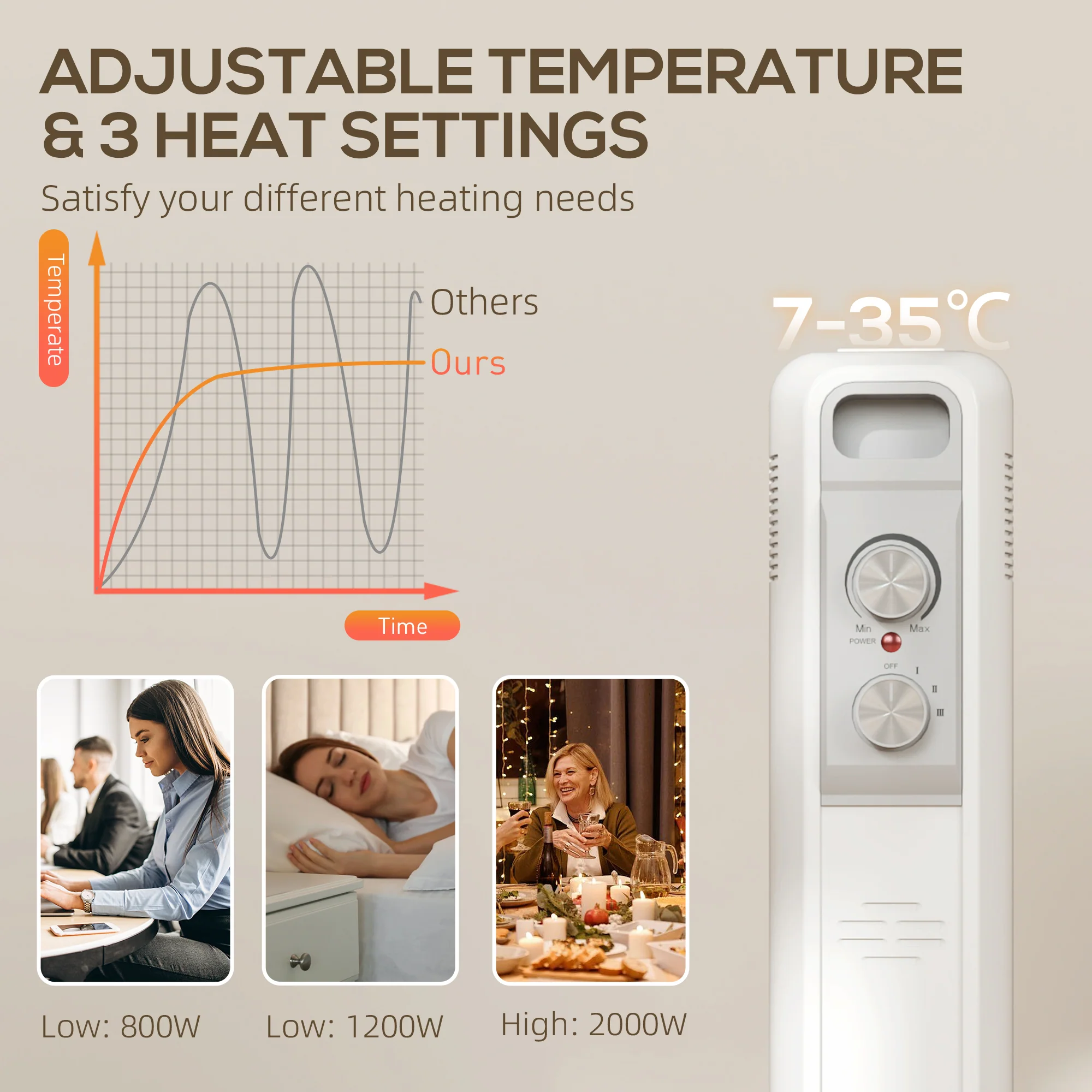HOMCOM White 2000W 9 Fin Oil Filled Heater Radiator For Home - Image 3