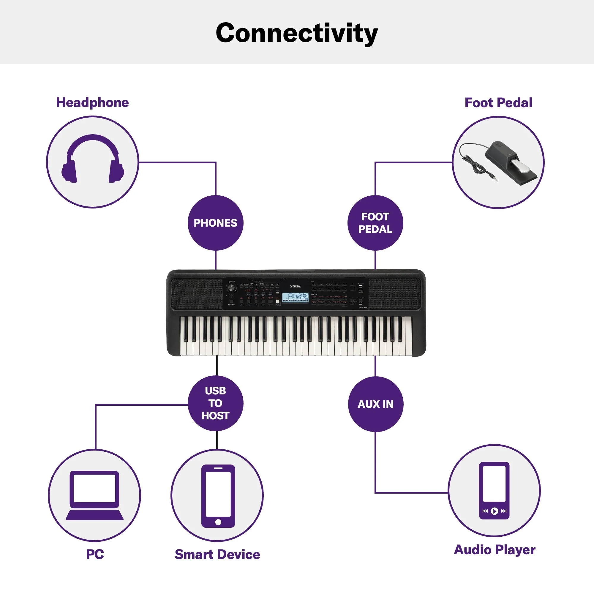 Yamaha PSRE383 Portable Keyboard - Image 3